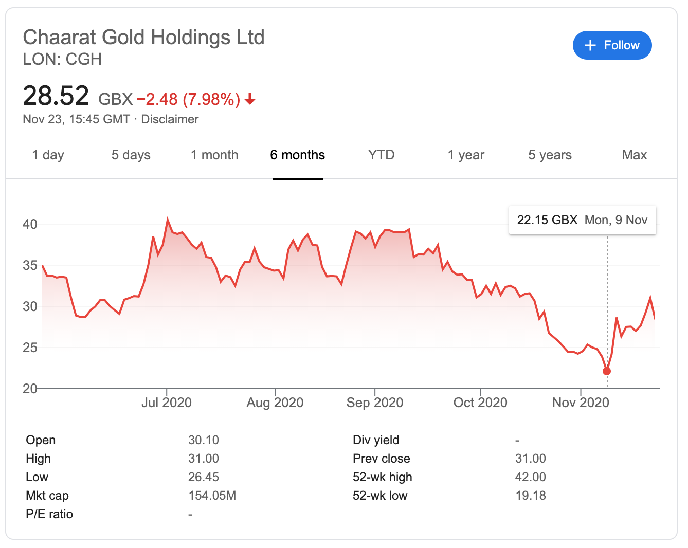 chaarat-story-chaarat-gold-stock-price-2020